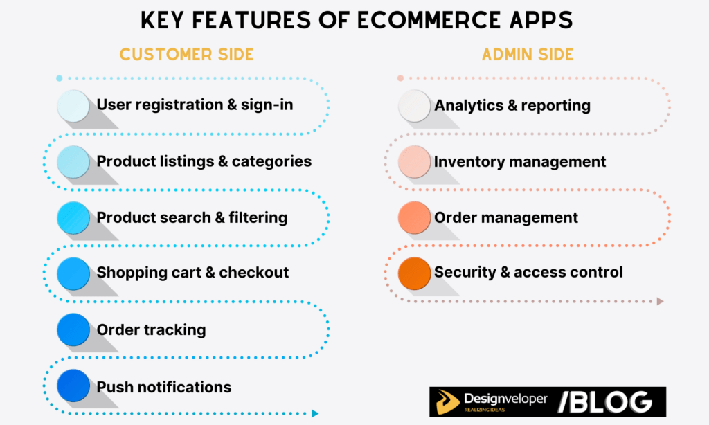 Key features of eCommerce apps