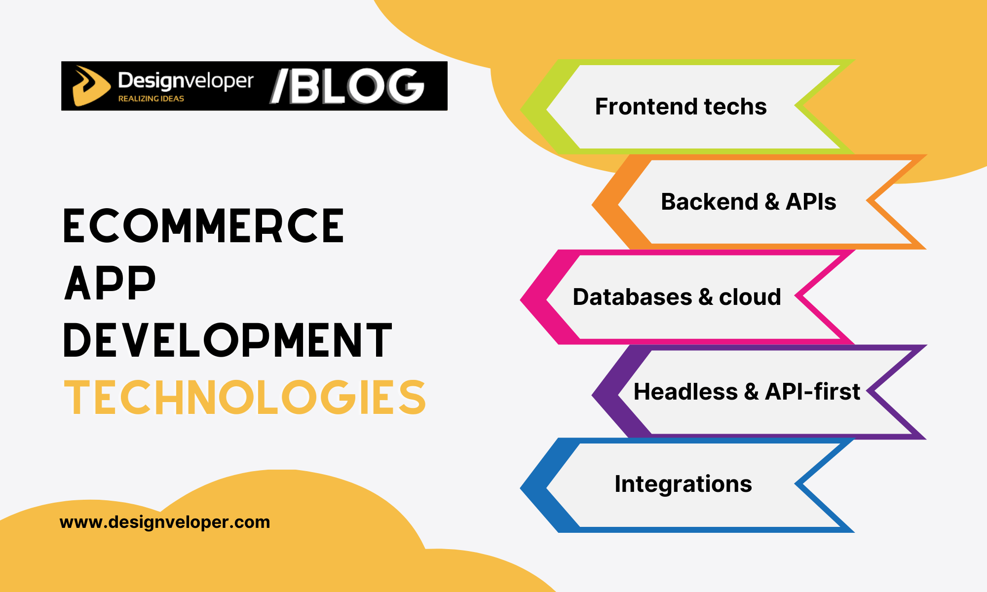 eCommerce App Development Guide 2026: Features, Process - Designveloper