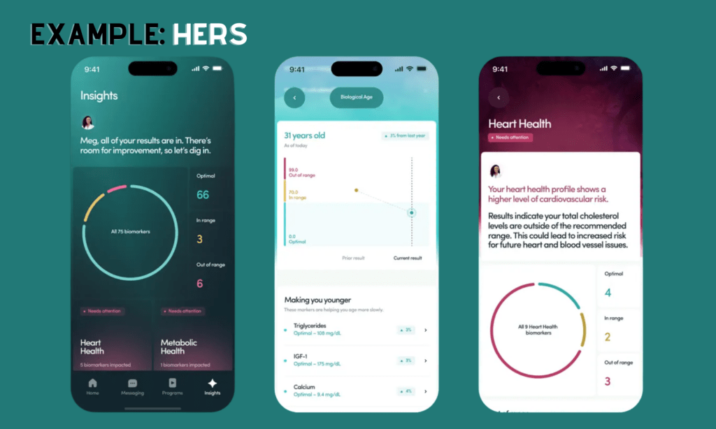 Women’s Health Personalized Care App