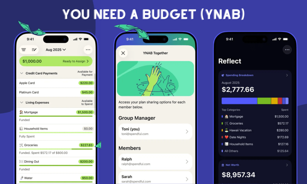 You Need A Budget (YNAB)