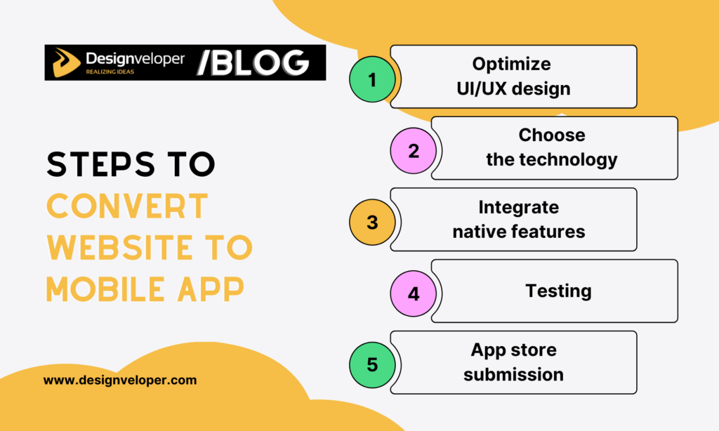 Steps to convert website to mobile app