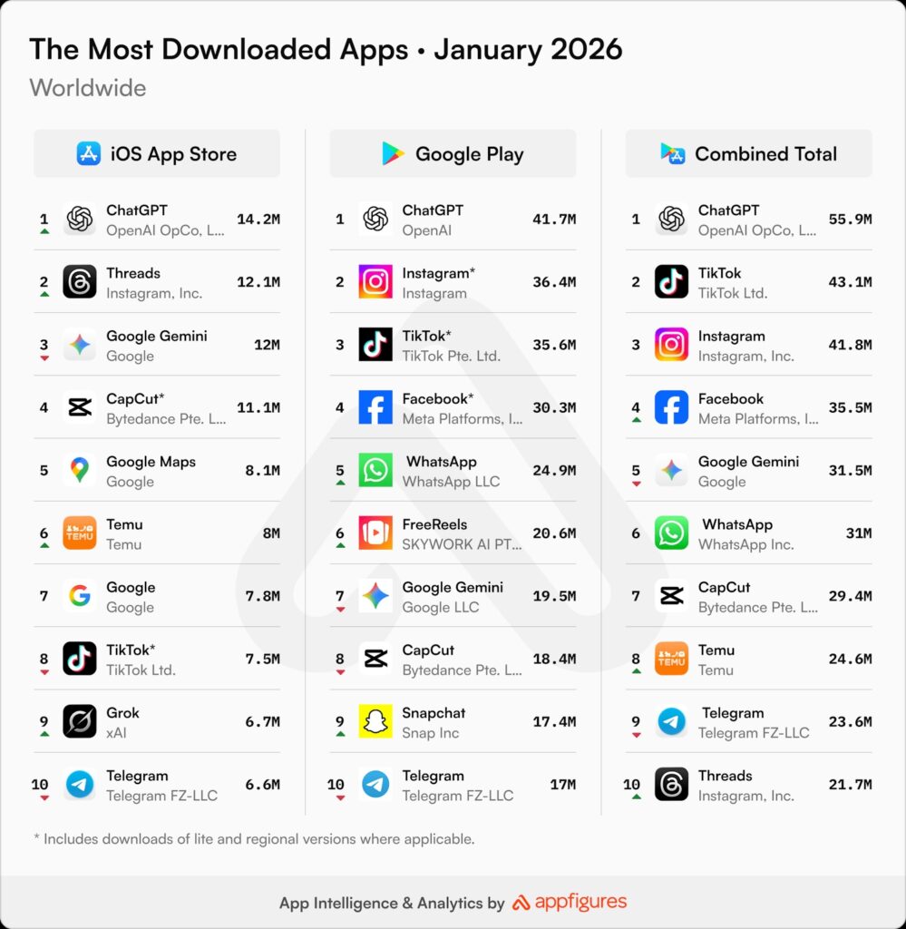 Some highlight statistics about the most popular apps
