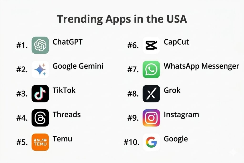 Top 10 Trending Apps in the USA Today
