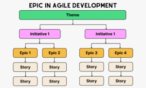 Epic Avs Example What Is an Epic in Agile? How to Write It (Guide & Examples ...