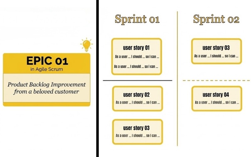 Epic in Agile Scrum