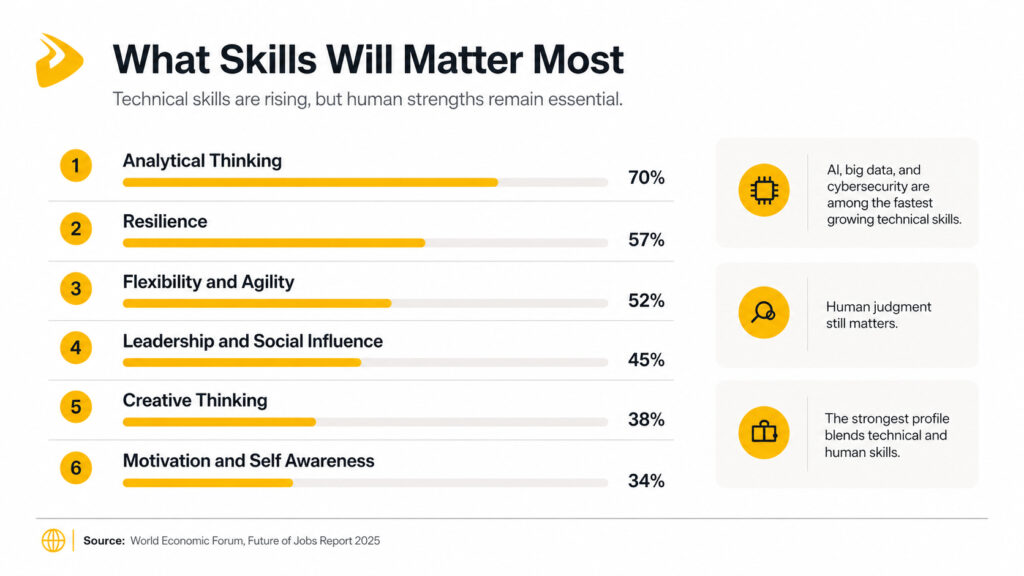 What employers and leaders should do now