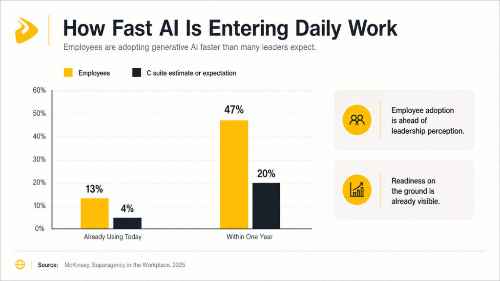 What the latest data says