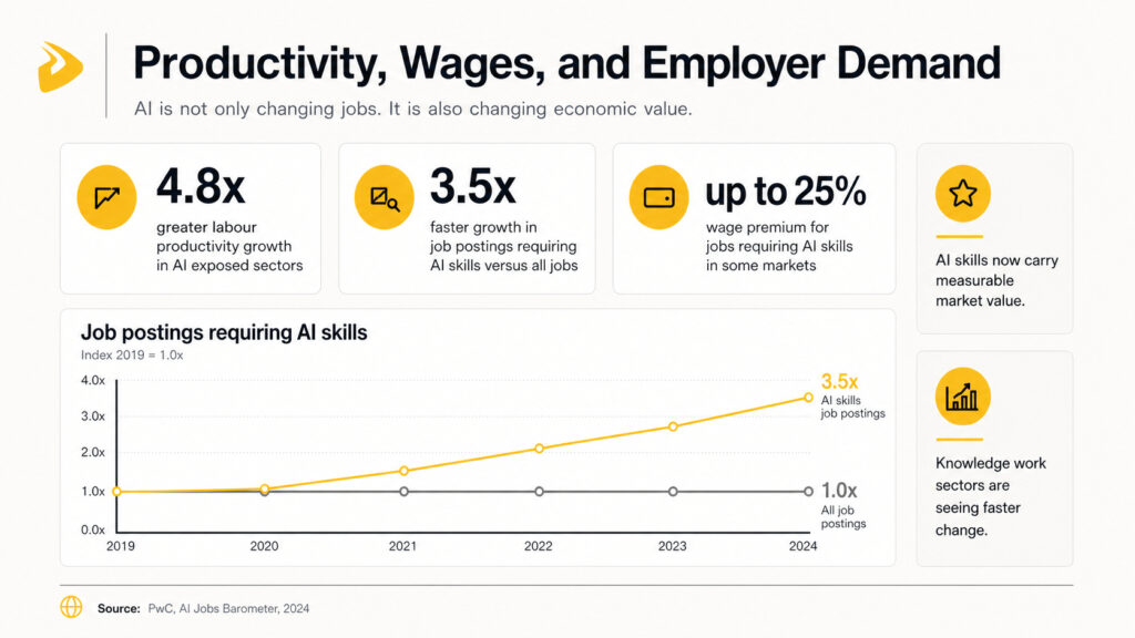 How AI is changing work inside technology teams