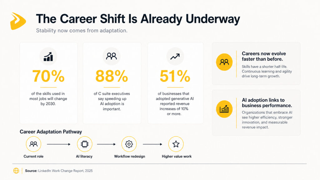 What technology professionals should do now