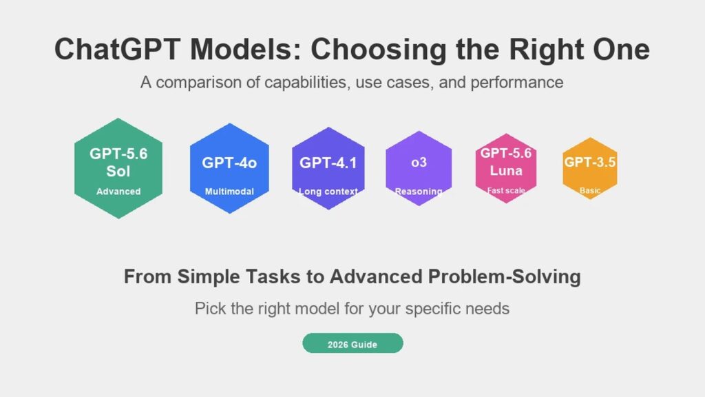 Which ChatGPT Model Should You Choose?