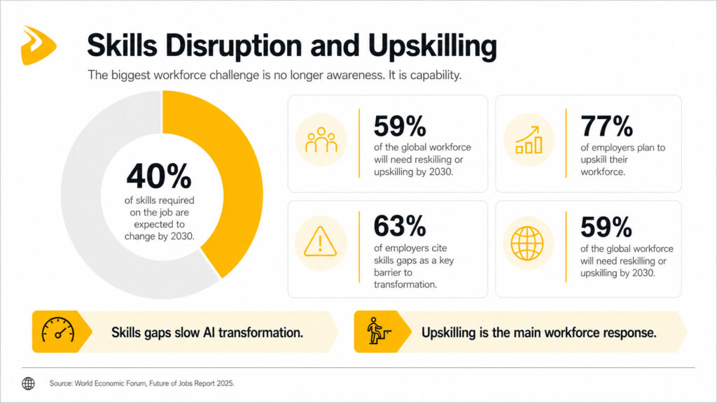 What this means for careers, wages, and hiring