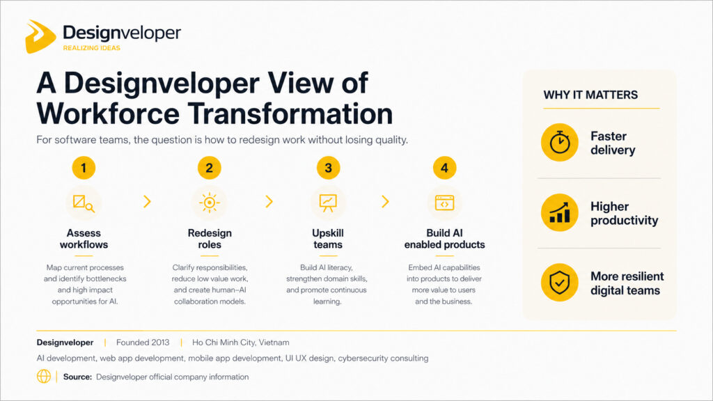 Open questions and limitations