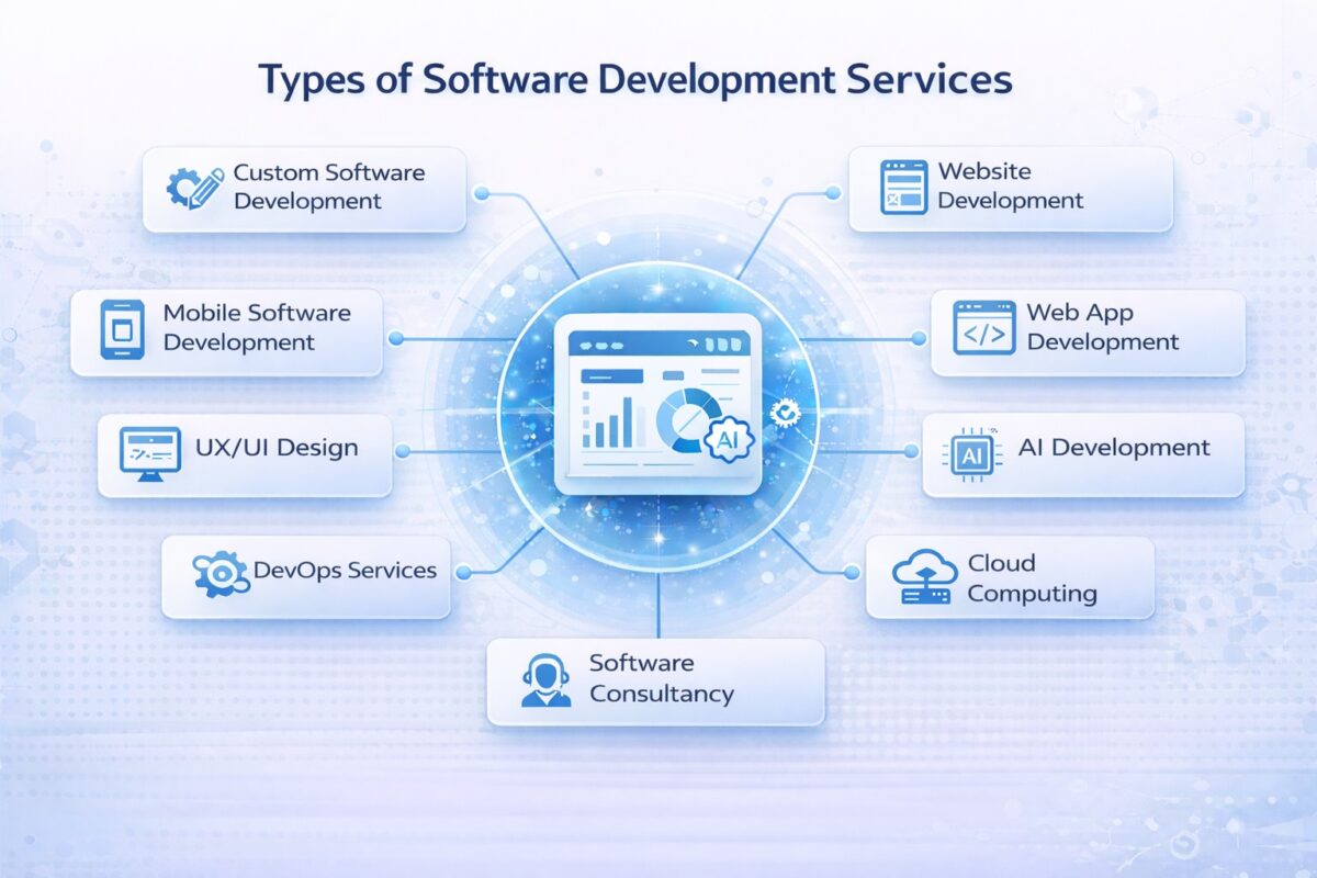 13 Different Types of Software Development Services in 2026
