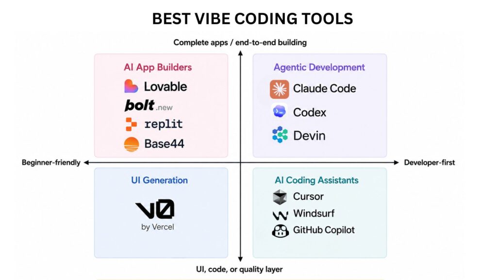 What Are the Best Vibe Coding Tools Right Now?
