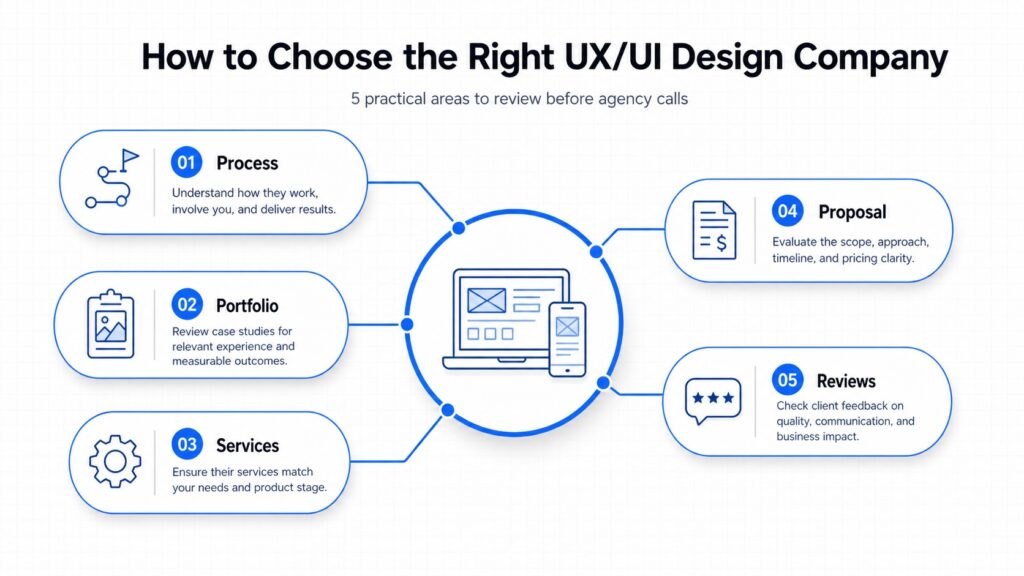 How to Choose the Right UX/UI Design Company