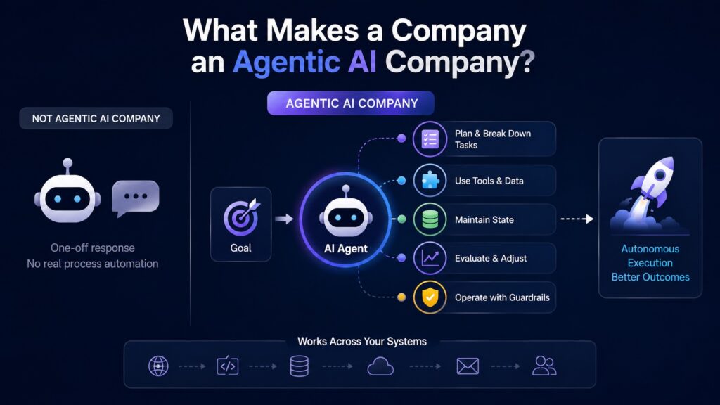What Makes a Company an Agentic AI Company?