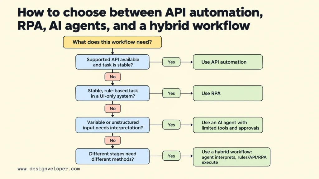 ai agents vs rpa