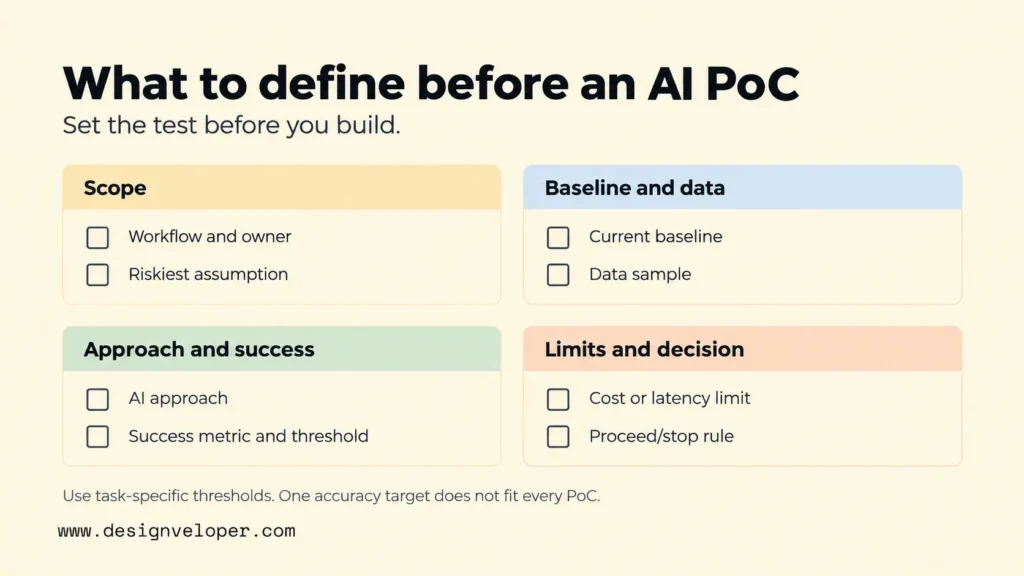 AI proof of concept planning checklist covering workflow scope, assumptions, baseline data, AI approach, success metrics, cost limits, and decision rules.