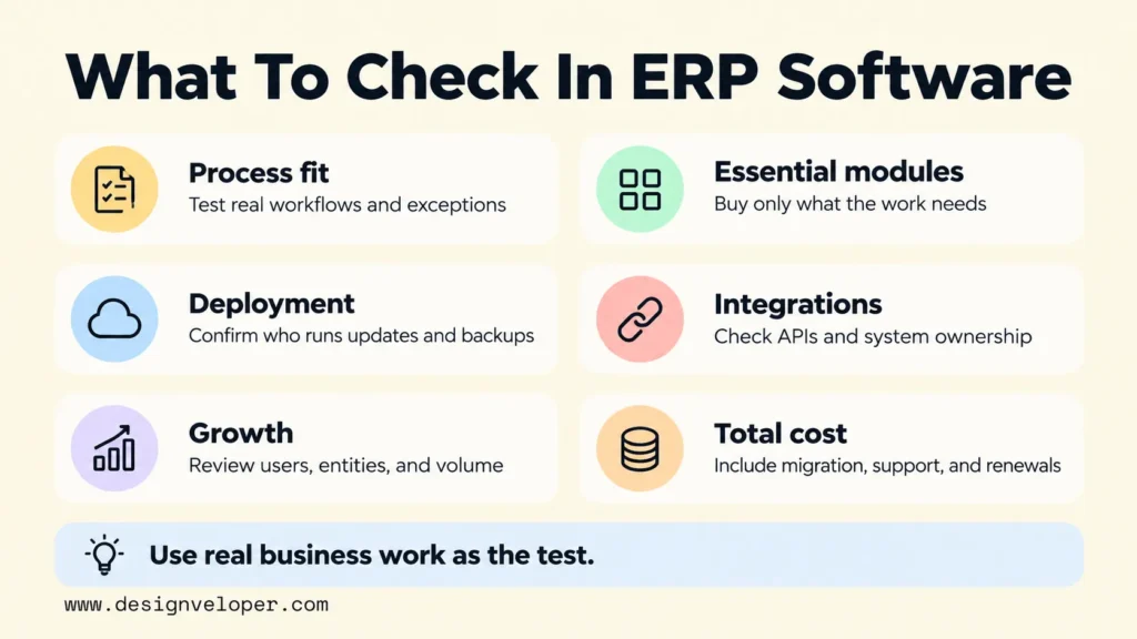 ERP software evaluation checklist covering process fit, essential modules, deployment, integrations, scalability, and total cost.