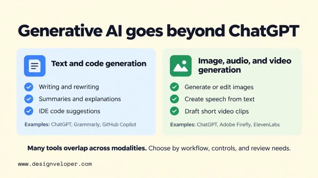 Infographic comparing generative AI applications for text and code generation with image, audio, and video generation, highlighting tools such as ChatGPT, Grammarly, GitHub Copilot, Adobe Firefly, and ElevenLabs.