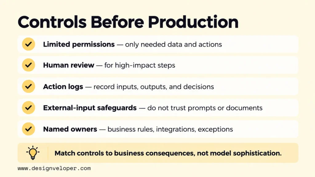 Five enterprise AI automation controls: limited permissions, human review, action logs, safeguards against untrusted inputs, and clearly assigned owners.